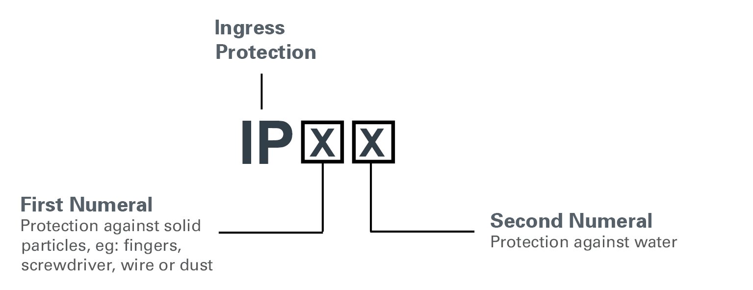 IP-Image IP Image